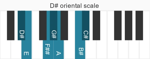 Piano scale for oriental